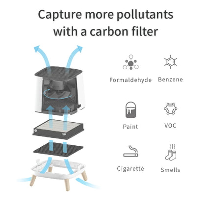 air purification system